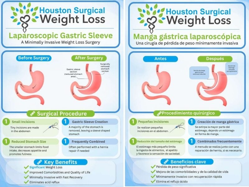 Weight loss surgeon and bariatric surgeon specializing in weight loss surgery